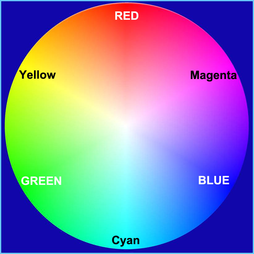 RGB Secondary Color wheel